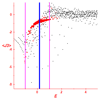 Peres lattice <J3>